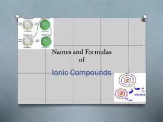 Names and Formulas of