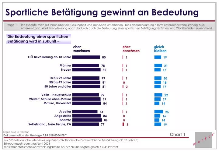 sportliche bet tigung gewinnt an bedeutung