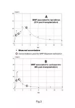 Optimizing Immunosuppressive Therapy Post-Transplantation with MMF and Tacrolimus - slide 1