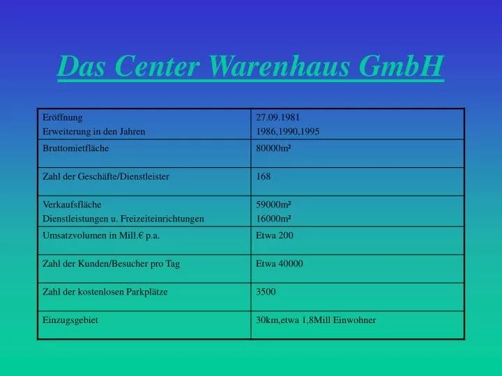 das center warenhaus gmbh