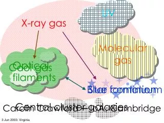 X-ray gas