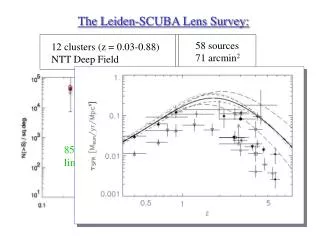 The Leiden-SCUBA Lens Survey: