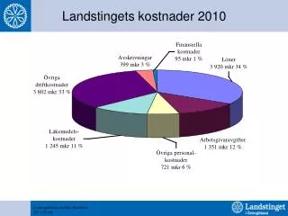 landstingets kostnader 2010