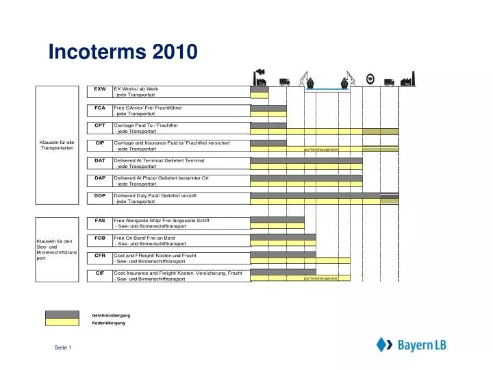 incoterms 2010