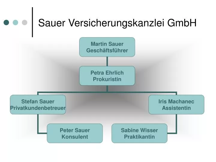 sauer versicherungskanzlei gmbh