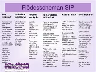 fl desscheman sip