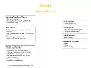 oransj 1 pensum r dt 1 2 3