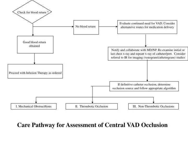 care pathway for assessment of central vad occlusion