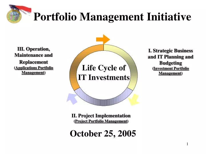 portfolio management initiative