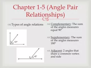 Chapter 1-5 (Angle Pair Relationships)