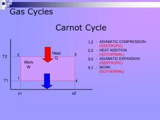 Gas Cycles