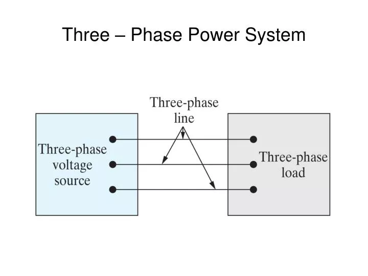 three phase power system