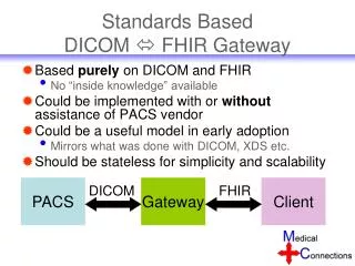 Standards Based DICOM ? FHIR Gateway