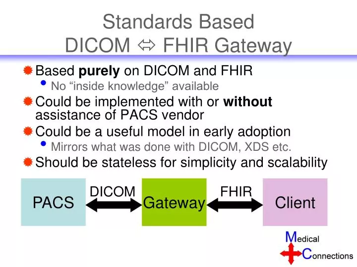 standards based dicom fhir gateway