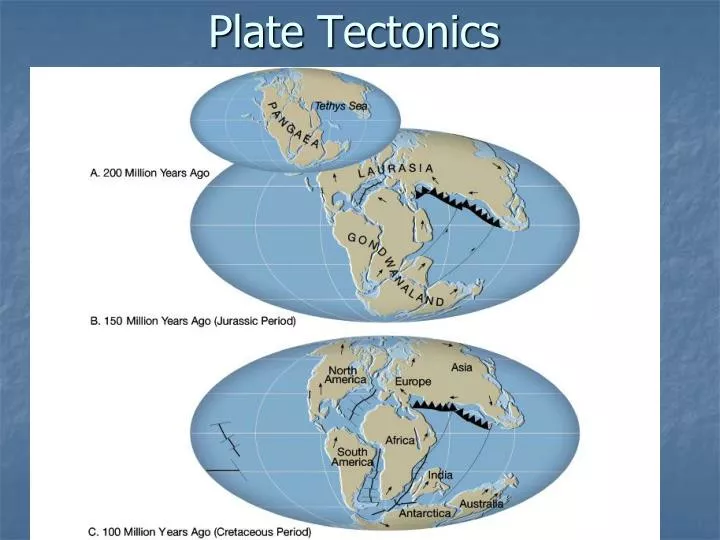 plate tectonics