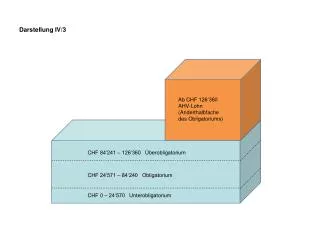 darstellung iv 3