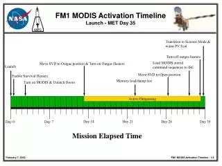 FM1 MODIS Activation Timeline Launch - MET Day 35