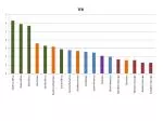 Global Total Fertility Rates Comparison - slide 1