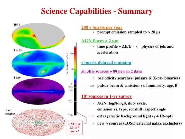 science capabilities summary