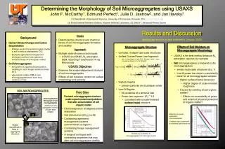 Effects of Soil Moisture on Microaggregate Morphology