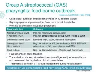 Group A streptococcal (GAS) pharyngitis: food-borne outbreak