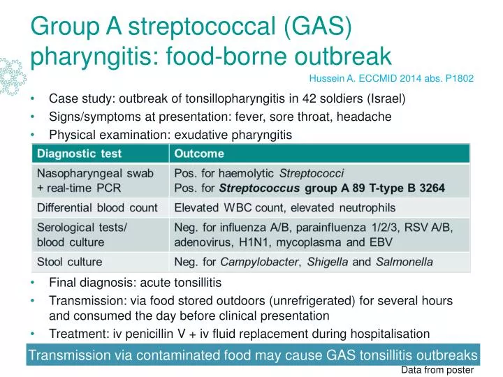 group a streptococcal gas pharyngitis food borne outbreak