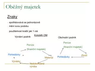 znaky spot ebov v se jednor zov m n svou podobu pou itelnost krat jak 1 rok