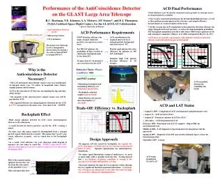 Performance of the AntiCoincidence Detector on the GLAST Large Area Telescope