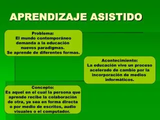aprendizaje asistido