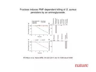 KR Allison et al. Nature 473 , 216-220 (2011) doi:10.1038/nature10069