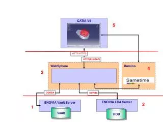 CATIA V5