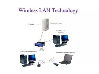 Wireless LAN Technology