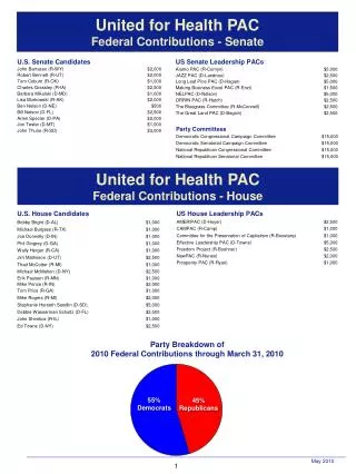 United for Health PAC Federal Contributions - Senate