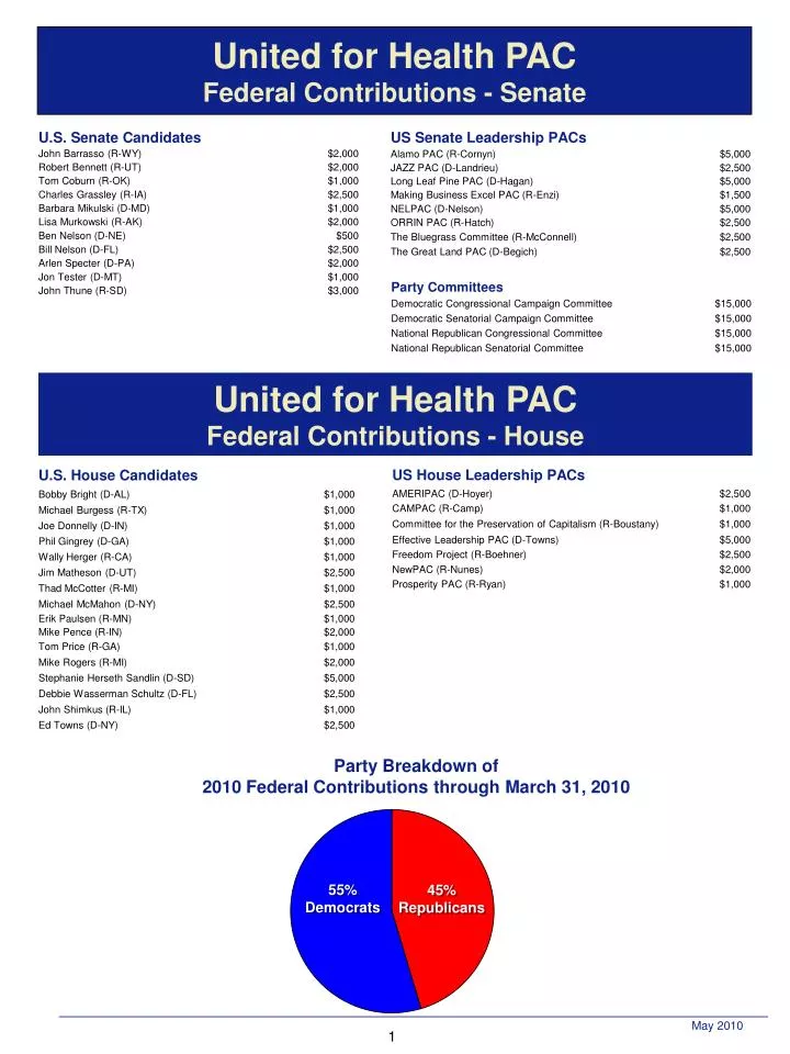 united for health pac federal contributions senate