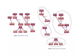 Figure 1. Class Diagram for Npp