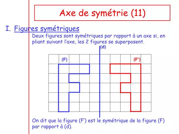 axe de sym trie 11