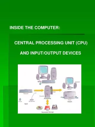 INSIDE THE COMPUTER: CENTRAL PROCESSING UNIT (CPU)