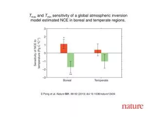 S Peng et al. Nature 501 , 88 -92 (2013) doi:10.1038/nature12434