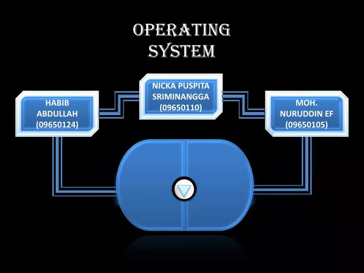 operating system