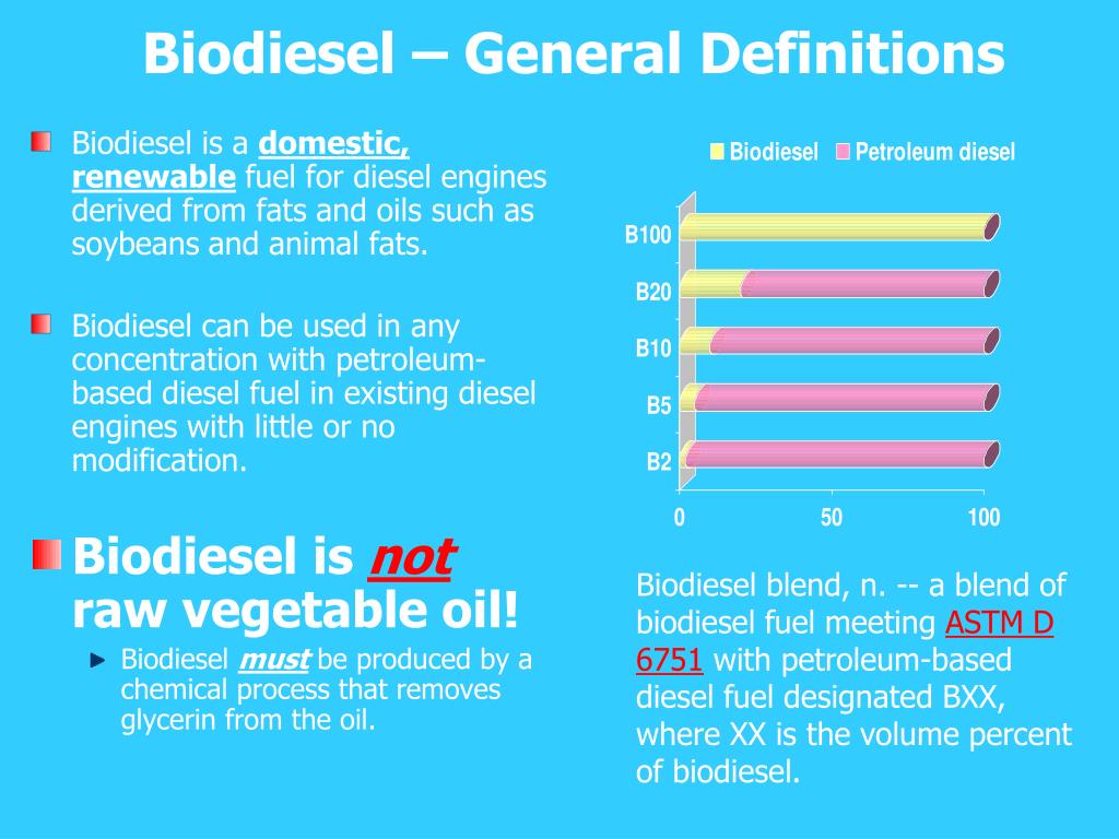 PPT - Understanding Biodiesel: Definition, Production, and ...