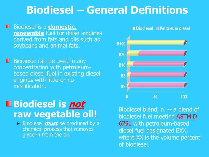 biodiesel general definitions
