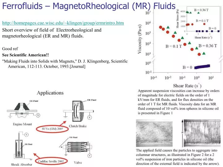 ferrofluids magnetorheological mr fluids