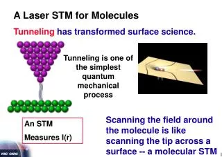 An STM Measures I(r)