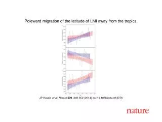 JP Kossin et al. Nature 509 , 349-352 (2014) doi:10.1038/nature13278