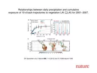 DV Spracklen et al. Nature 000 , 1-4 (2012) doi:10.1038/nature11390