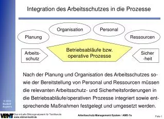 integration des arbeitsschutzes in die prozesse