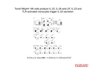 M Cella et al. Nature 000 , 1-4 (2008) doi:10.1038/nature07537