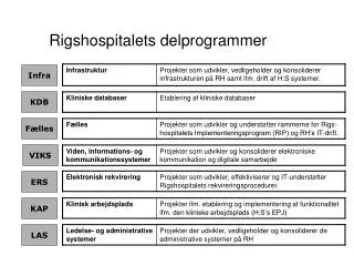 rigshospitalets delprogrammer