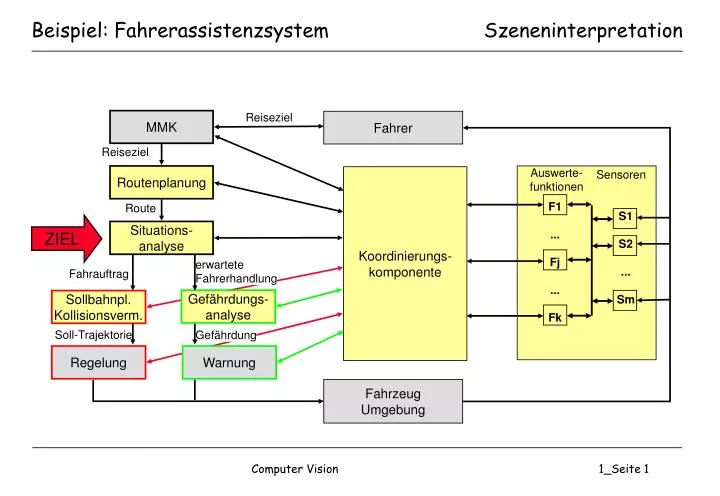 beispiel fahrerassistenzsystem