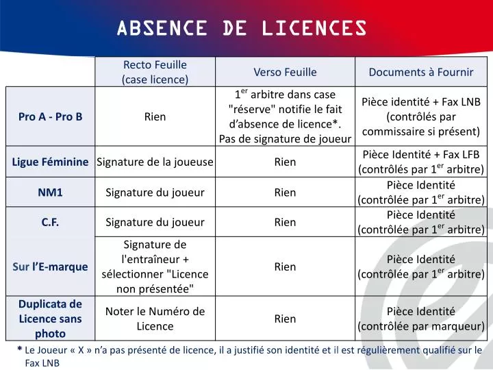 absence de licences
